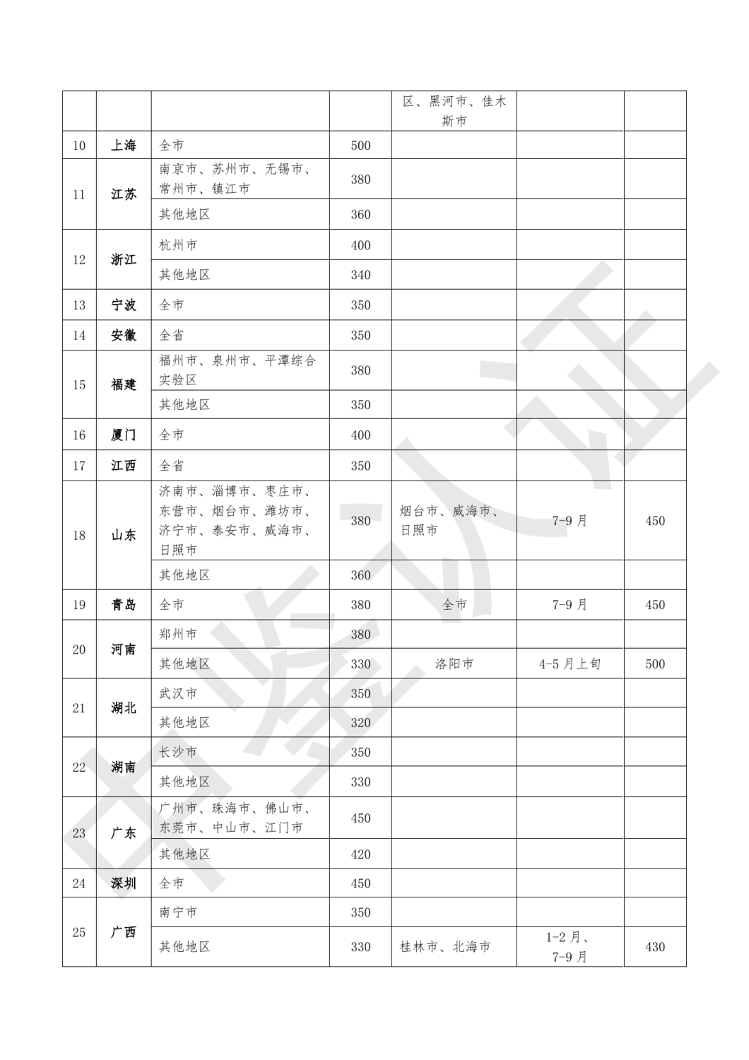 中鉴认函字[2024]28号 关于提请协同规范审核人员差旅费报销行为的函_10.png