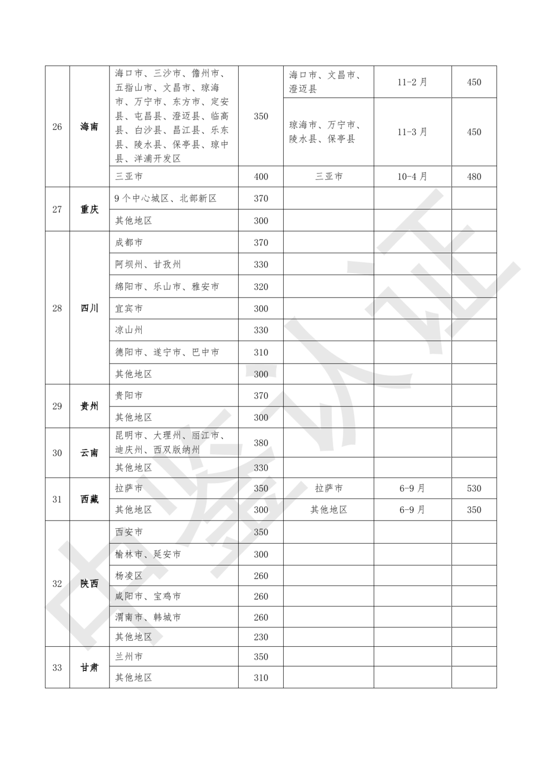 中鉴认函字[2024]28号 关于提请协同规范审核人员差旅费报销行为的函_11.png