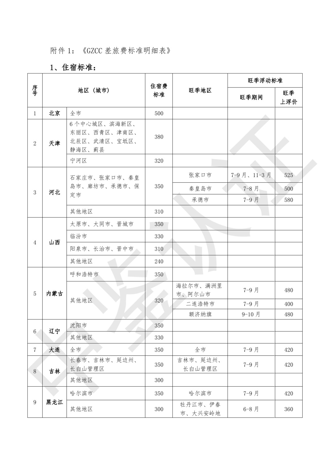 中鉴认函字[2024]28号 关于提请协同规范审核人员差旅费报销行为的函_9.png