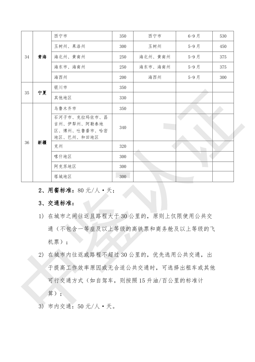 中鉴认函字[2024]28号 关于提请协同规范审核人员差旅费报销行为的函_12.png