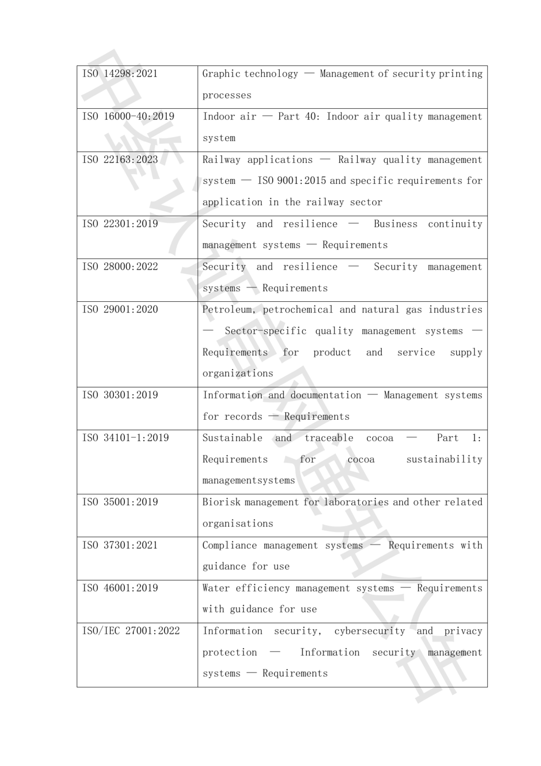 中鉴认函字[2024]20号 关于ISO管理体系标准中增加对气候变化考虑相关要求的通知(1)_06.png