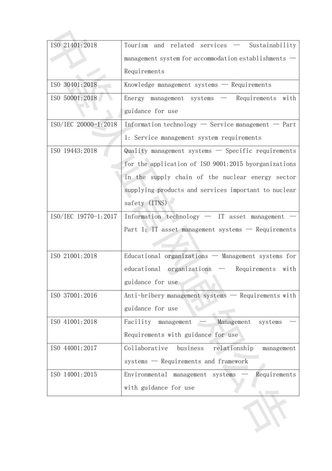中鉴认函字[2024]20号 关于ISO管理体系标准中增加对气候变化考虑相关要求的通知(1)_07.png