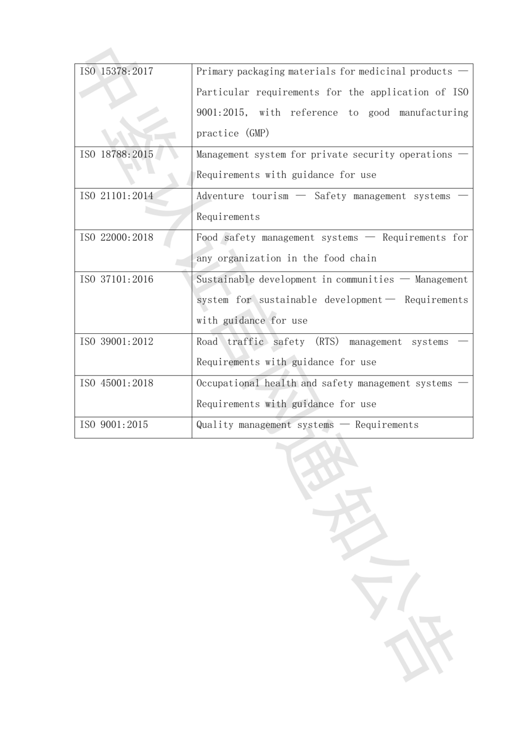 中鉴认函字[2024]20号 关于ISO管理体系标准中增加对气候变化考虑相关要求的通知(1)_08.png